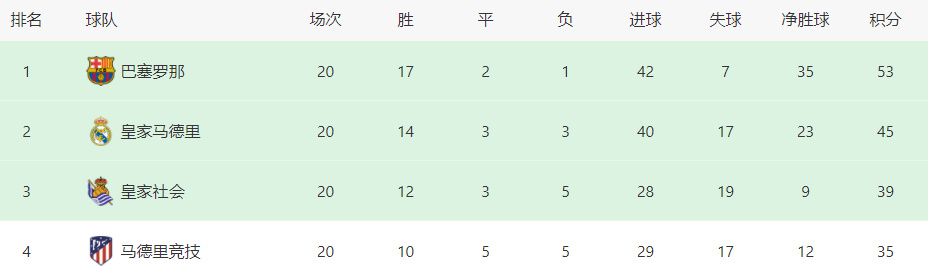 此外，他们还表示会加强对Paramount+流媒体的投资